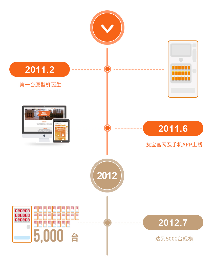 沃爾華集團簡介